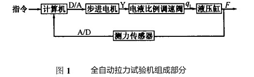 ȫ�Ԅ�����ԇ�C�M�ɲ���