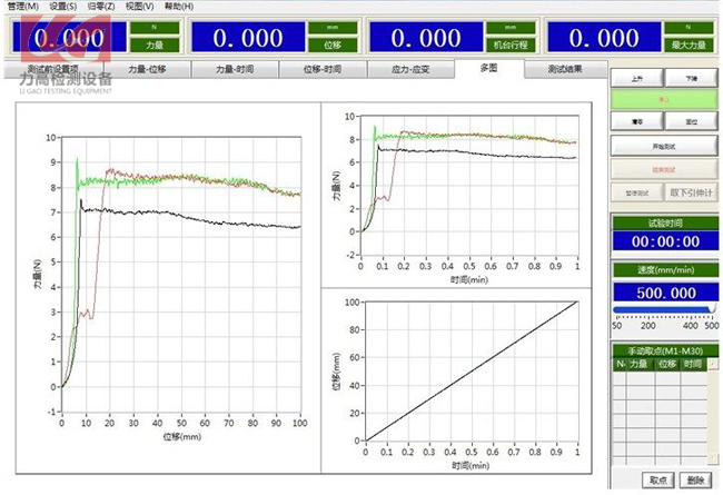 �f�ܲ���ԇ�Cܛ������ϵ�y