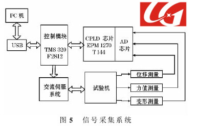 ��̖�ɼ�ϵ�y